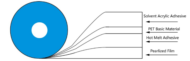 pysyvän pussin tiivistysnauha1